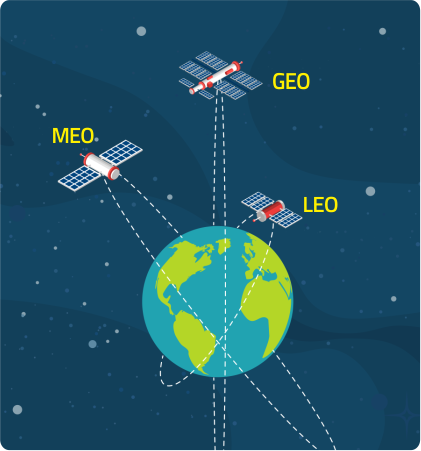 Low-Earth Orbit Satellite